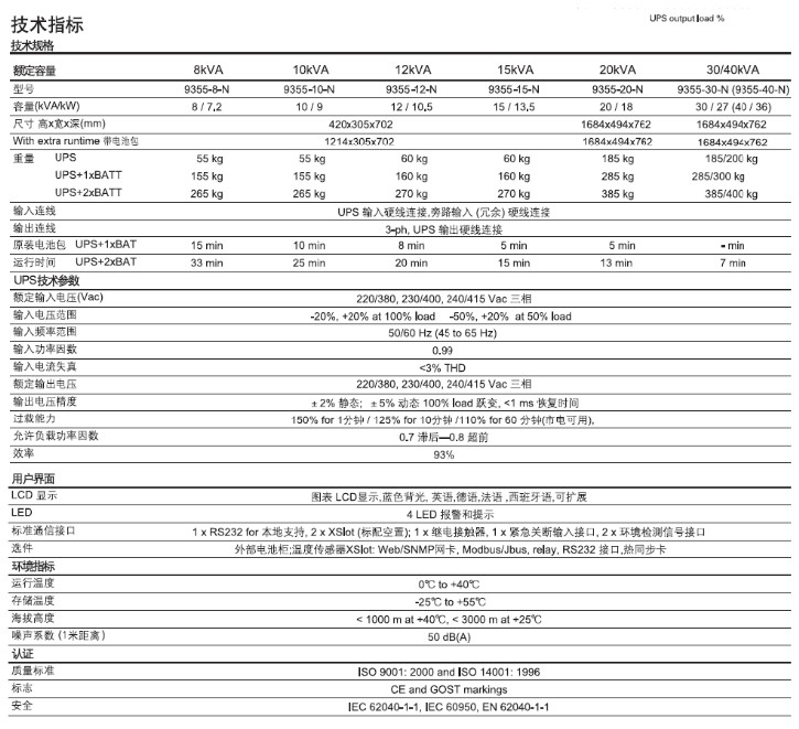 伊頓UPS電源